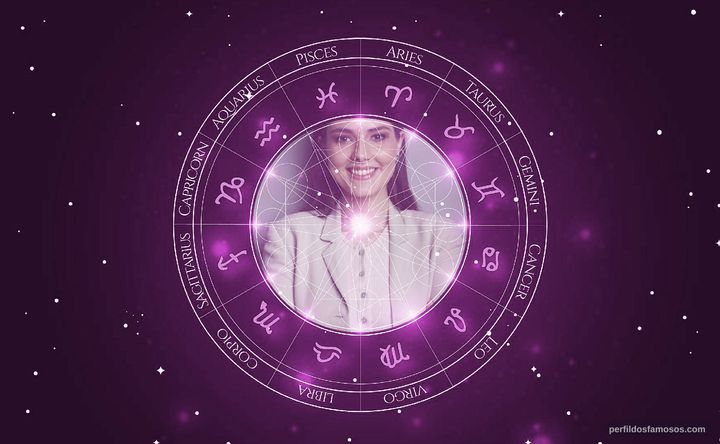 Imagem representando o mapa astral de Martha Brito