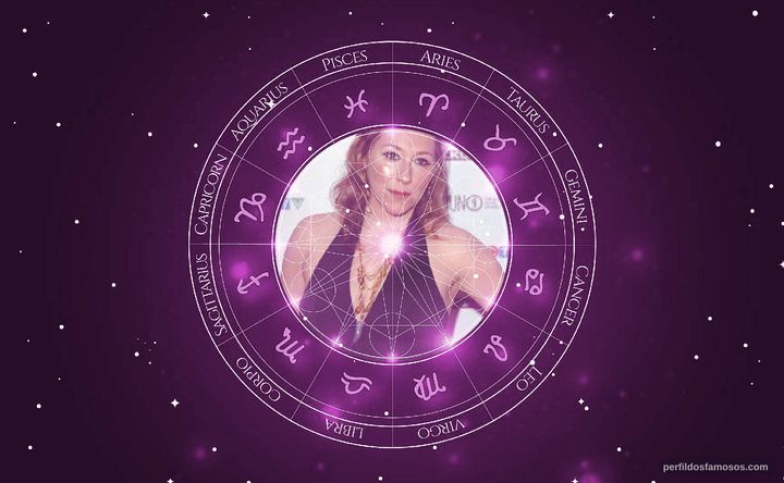 Imagem representando o mapa astral de Martha Wainwright