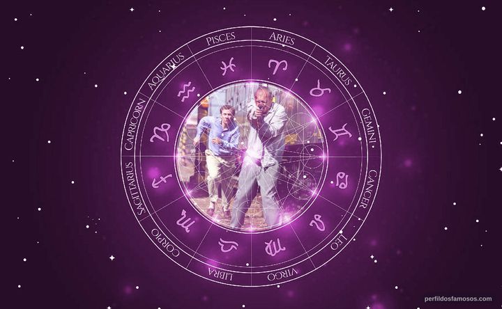 Imagem representando o mapa astral de Martin Finger