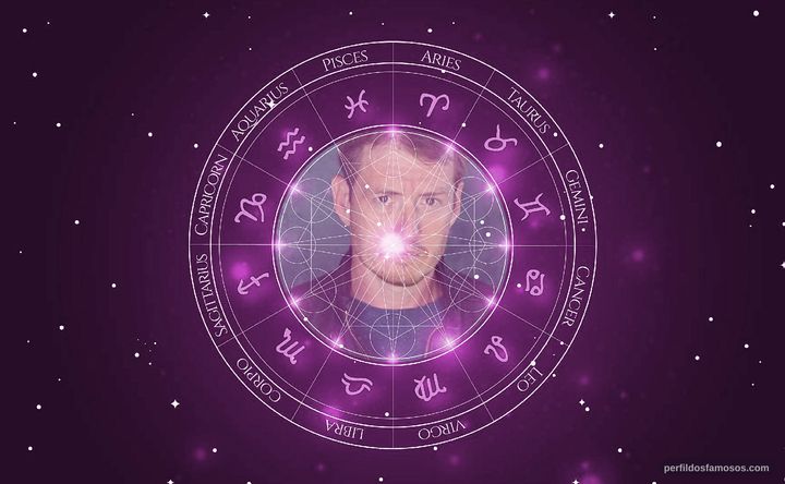 Imagem representando o mapa astral de Martin Harris