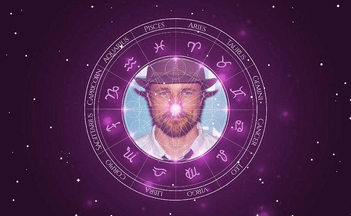 Imagem representando o mapa astral de Martin Henderson