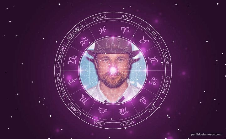 Imagem representando o mapa astral de Martin Henderson