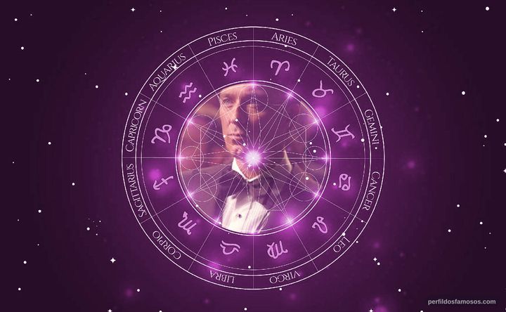 Imagem representando o mapa astral de Martin Kemp