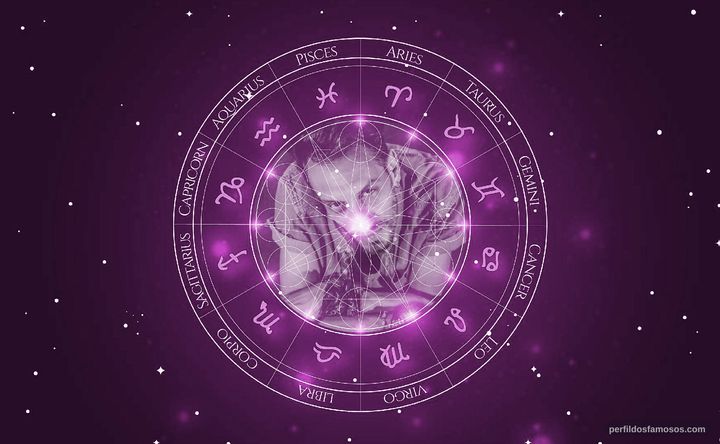Imagem representando o mapa astral de Martín Lombard