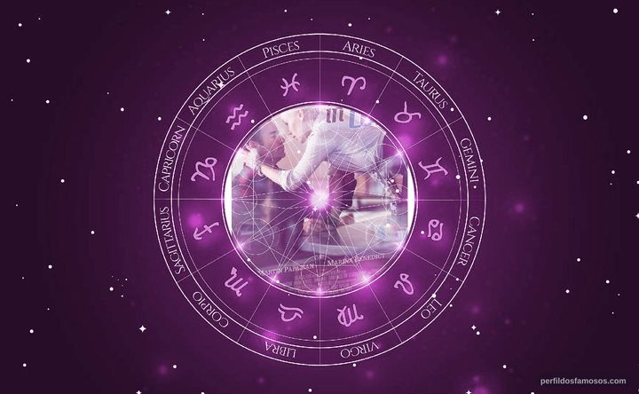 Imagem representando o mapa astral de Martin Papazian