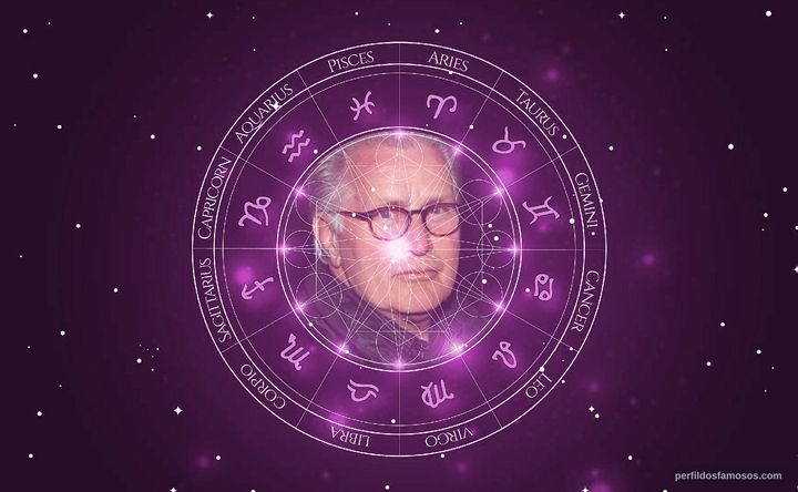 Imagem representando o mapa astral de Martin Sheen