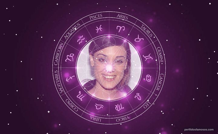 Imagem representando o mapa astral de Martina Gusman