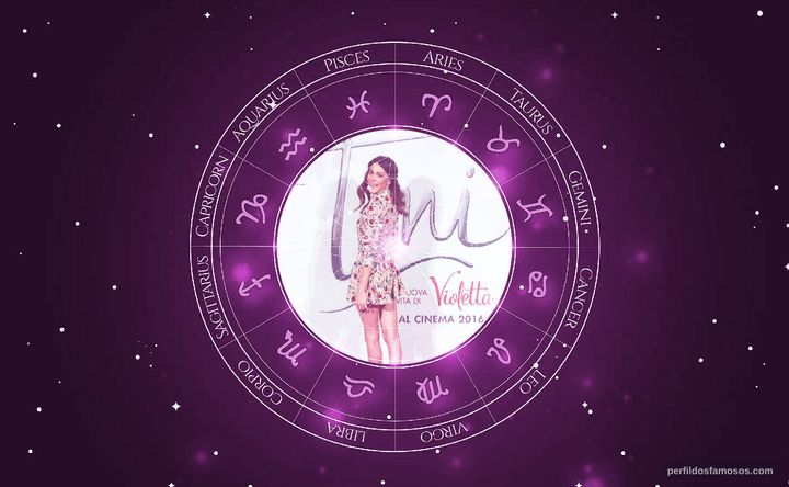 Imagem representando o mapa astral de Martina Stoessel