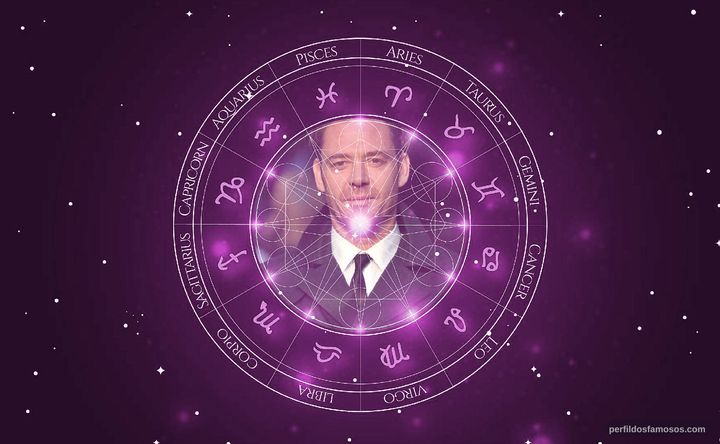 Imagem representando o mapa astral de Marton Csokas