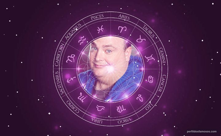 Imagem representando o mapa astral de Marty Adams