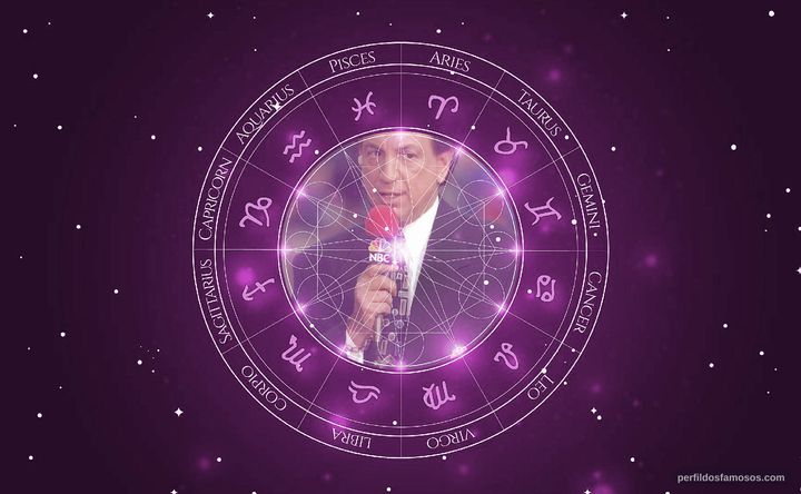 Imagem representando o mapa astral de Marv Albert