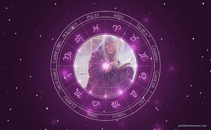 Imagem representando o mapa astral de Mary Beard