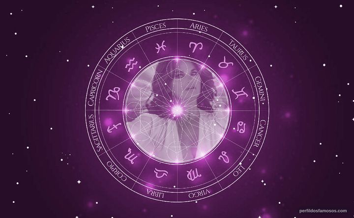 Imagem representando o mapa astral de Mary Birdsong