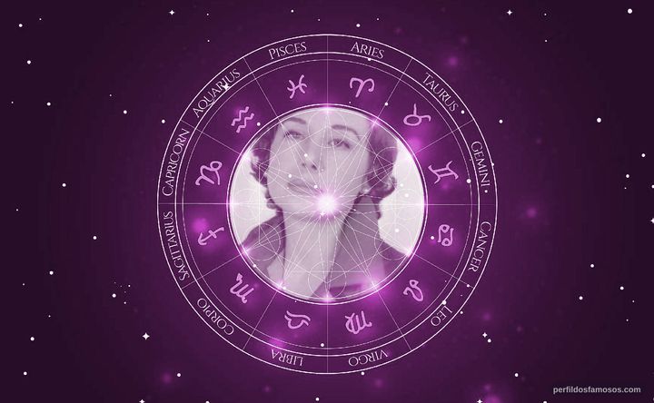 Imagem representando o mapa astral de Mary Carrillo