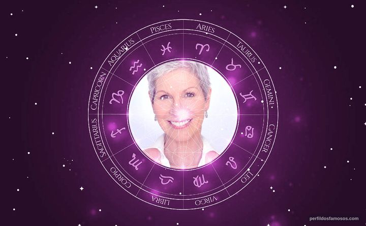 Imagem representando o mapa astral de Mary Chris Wall
