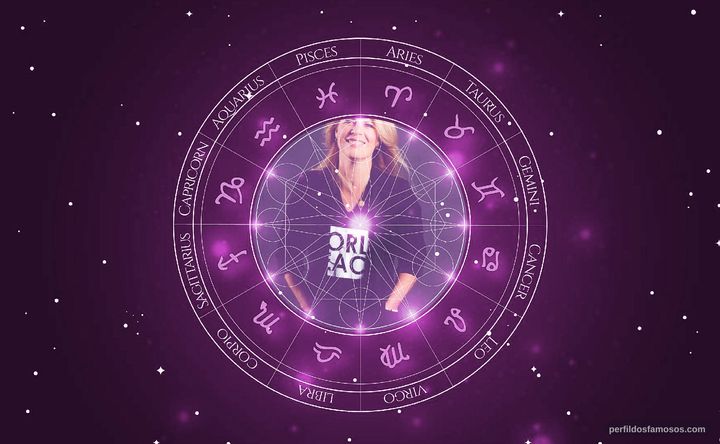 Imagem representando o mapa astral de Mary Elizabeth McGlynn