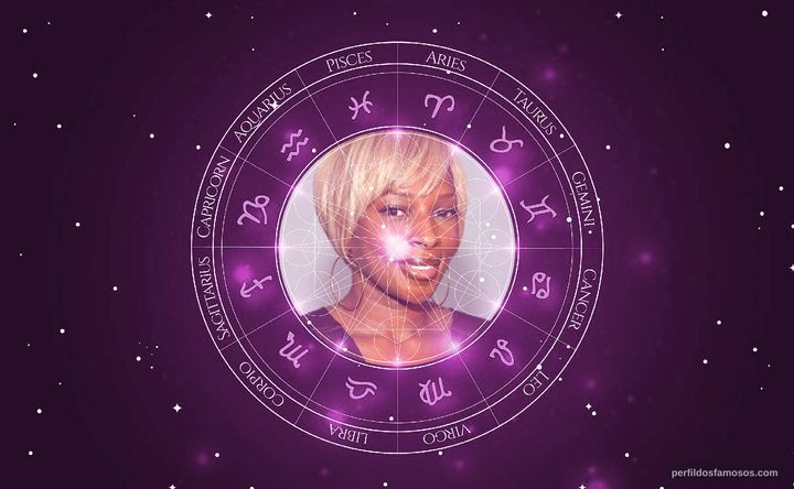Imagem representando o mapa astral de Mary J. Blige