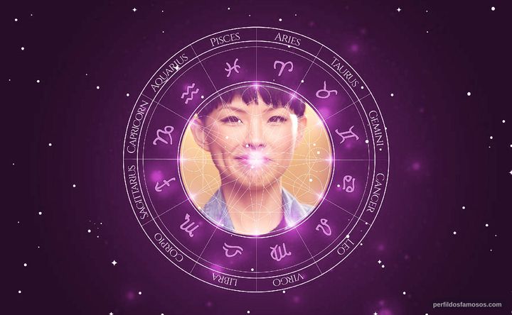 Imagem representando o mapa astral de Mary Ly