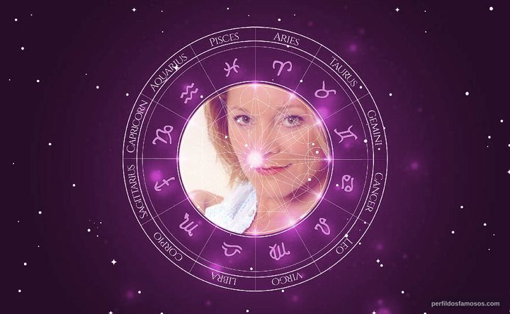 Imagem representando o mapa astral de Mary Mara