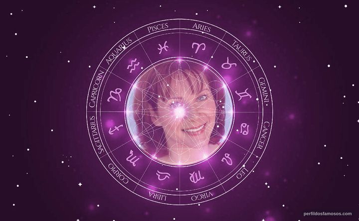 Imagem representando o mapa astral de Mary Ostrow
