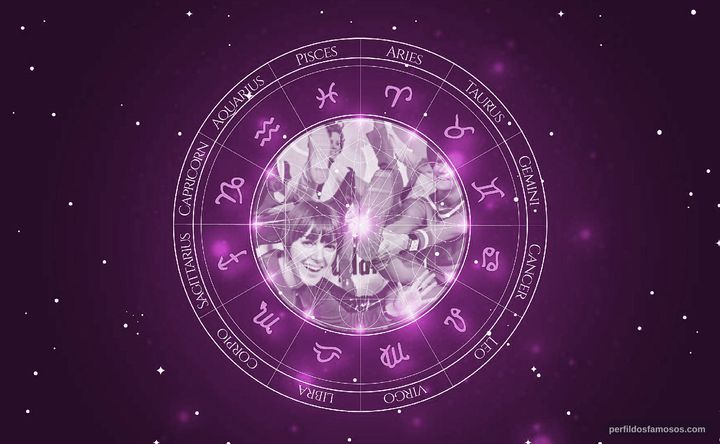 Imagem representando o mapa astral de Mary Quant