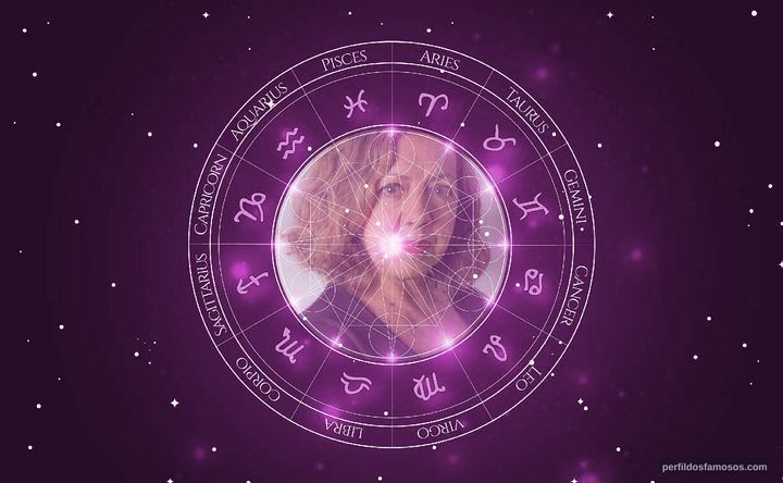 Imagem representando o mapa astral de Mary Roscoe