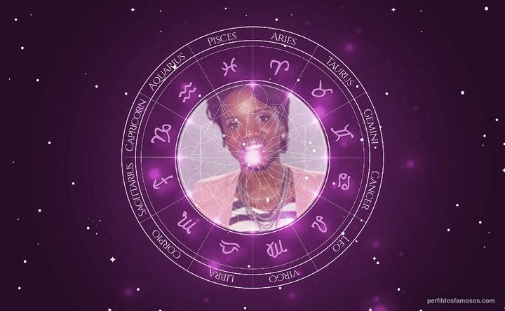 Imagem representando o mapa astral de Mary Sheila