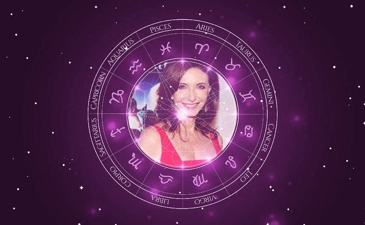 Imagem representando o mapa astral de Mary Steenburgen