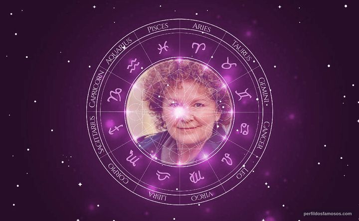 Imagem representando o mapa astral de Maryedith Burrell