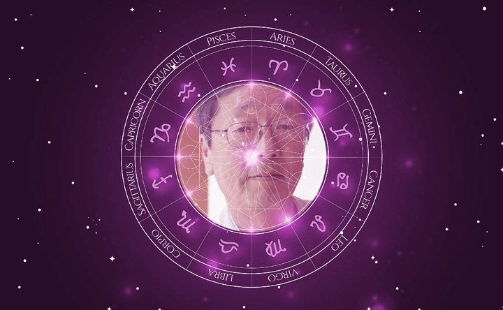 Imagem representando o mapa astral de Masaru Emoto