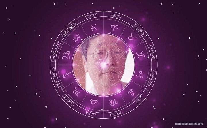 Imagem representando o mapa astral de Masaru Emoto