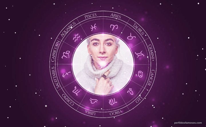 Imagem representando o mapa astral de Mason Alexander Park