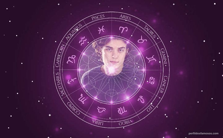 Imagem representando o mapa astral de Mason Versaw