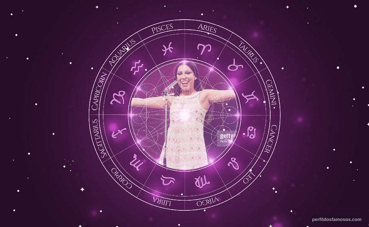 Imagem representando o mapa astral de Massiel