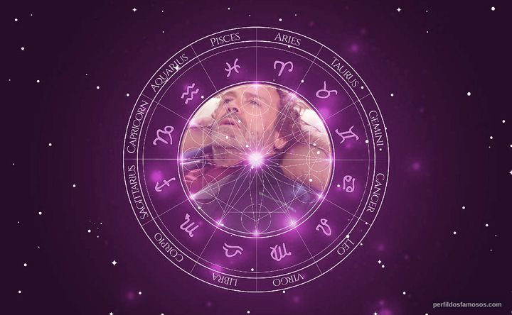 Imagem representando o mapa astral de Massimo Ciavarro