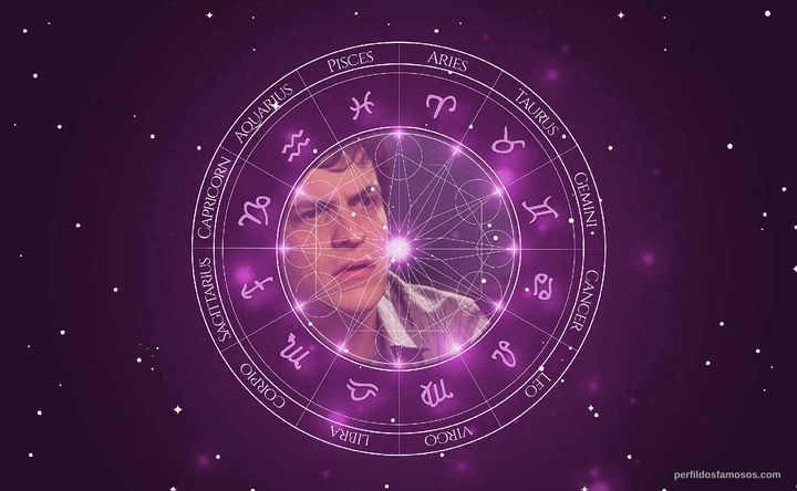 Imagem representando o mapa astral de Mateus Solano
