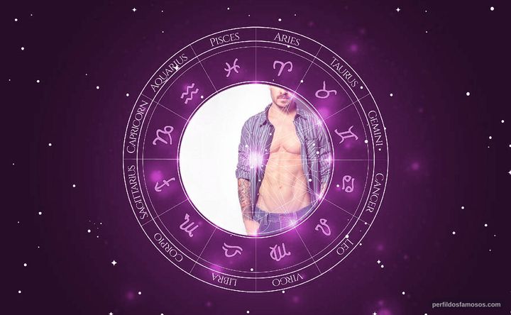 Imagem representando o mapa astral de Mateus Verdelho