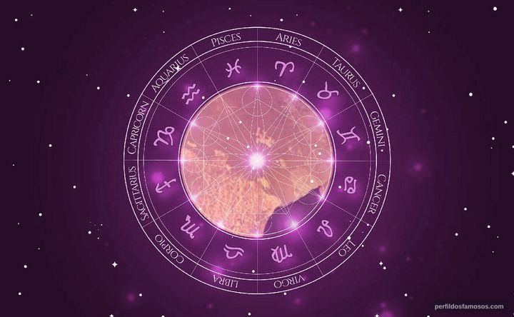 Imagem representando o mapa astral de Matheus Abreu