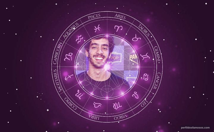Imagem representando o mapa astral de Matheus Costa