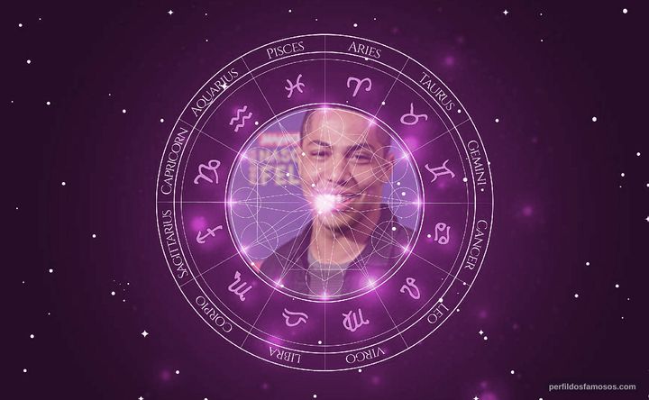Imagem representando o mapa astral de Matheus Dias