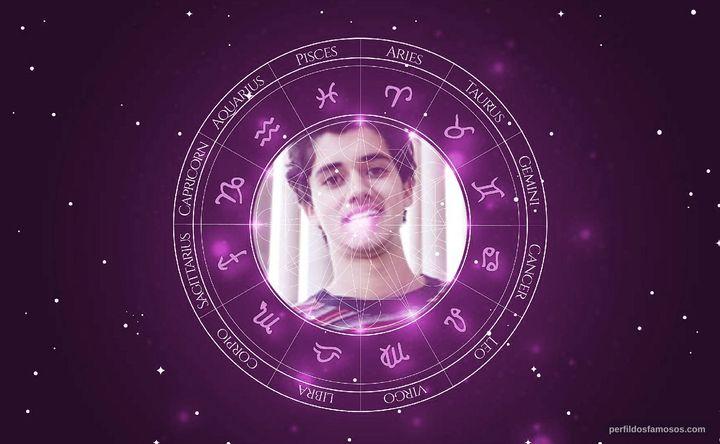 Imagem representando o mapa astral de Matheus Fagundes
