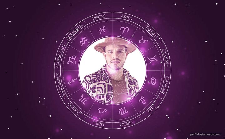 Imagem representando o mapa astral de Matheus Fernandes