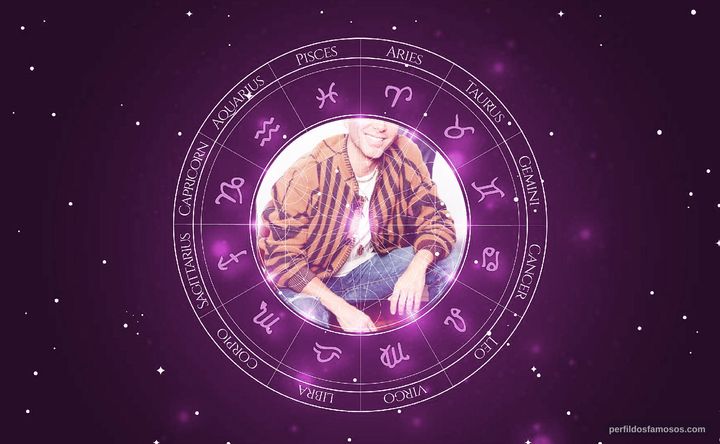Imagem representando o mapa astral de Matheus Mazzafera