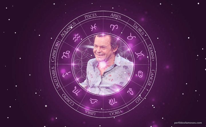 Imagem representando o mapa astral de Matheus Nachtergaele
