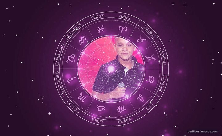 Imagem representando o mapa astral de Matheus Quirino