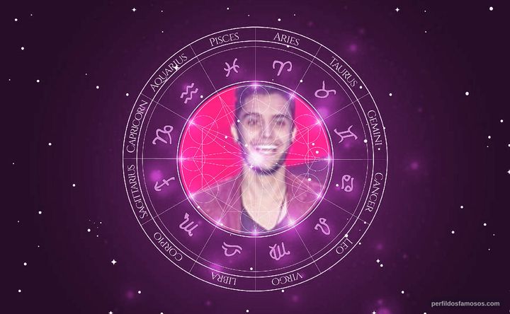 Imagem representando o mapa astral de Matheus Zuck
