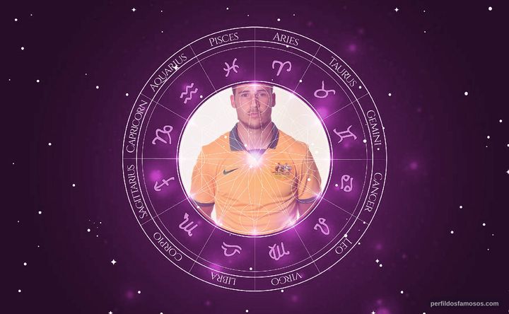 Imagem representando o mapa astral de Mathew Leckie