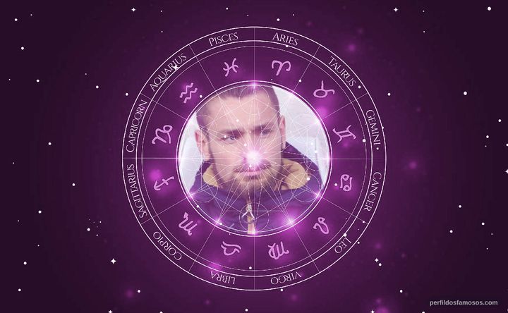 Imagem representando o mapa astral de Mathieu Debuchy