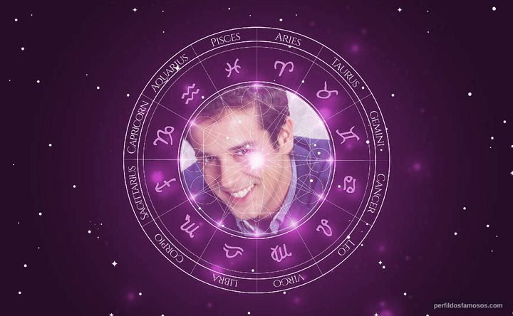 Imagem representando o mapa astral de Matías Oviedo