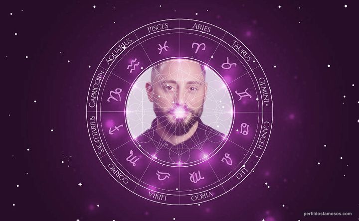 Imagem representando o mapa astral de Matias Varela